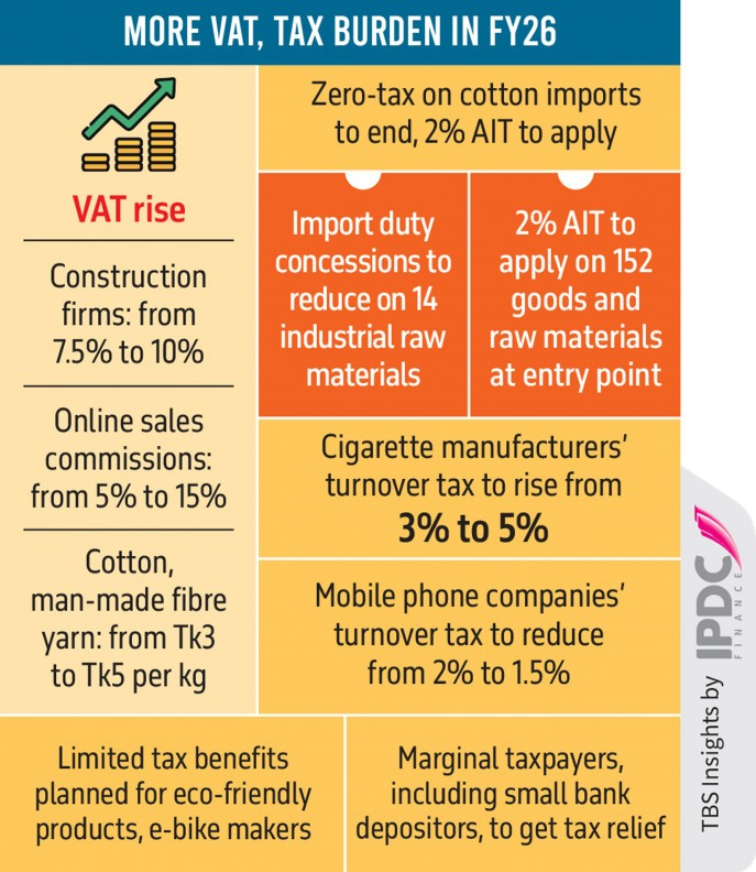 Tax