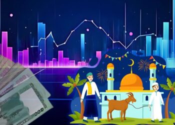 Eid Price Trends and Economic Behavior
