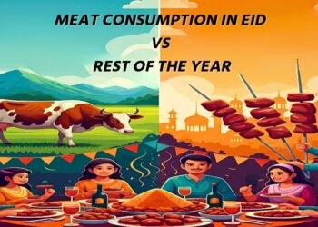 Meat Consumption in Eid vs Rest of the Year