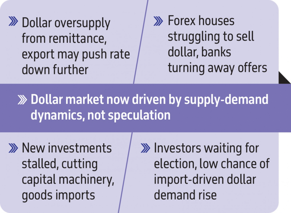 Remittance Dollar Rate