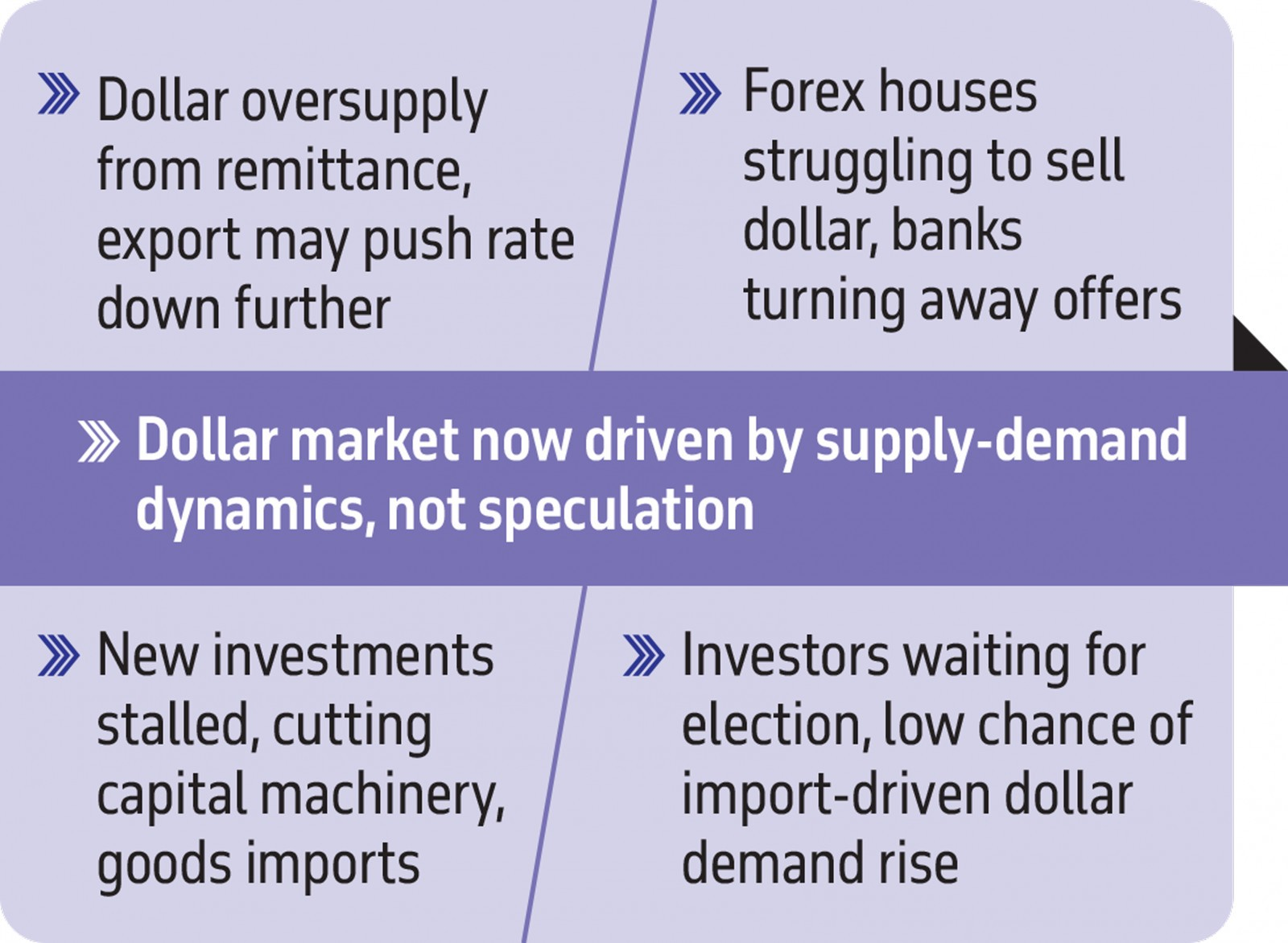 Remittance Dollar Rate